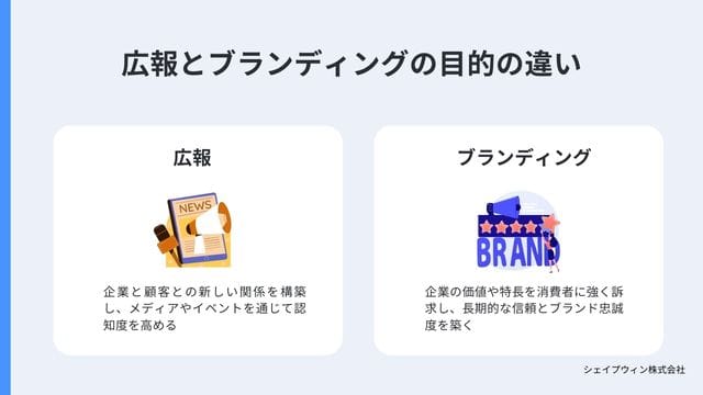 広報　ブランディング　目的の違い
